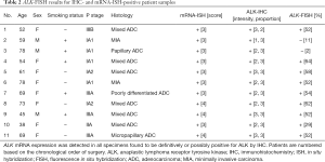 Click on image to zoom Table 2