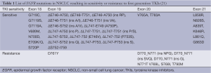 Click on image to zoom Table 1