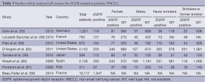Click on image to zoom Table 3