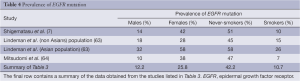 Table 4