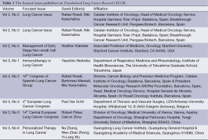 Click on image to zoom Table 1