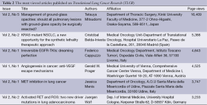 Table 2