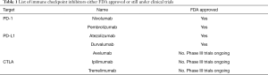 Click on image to zoom Table 1