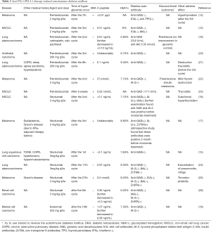Click on image to zoom Table 3