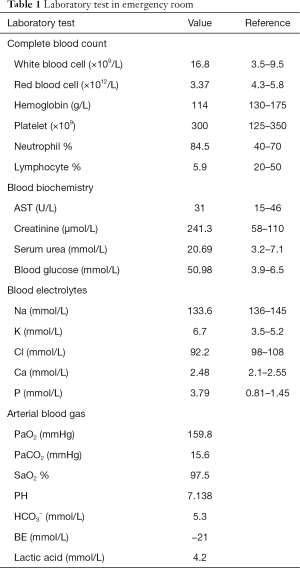 Click on image to zoom Table 1