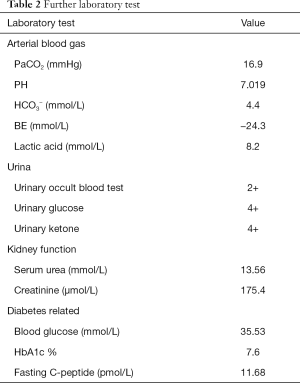 Table 2