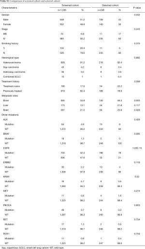 Table S1