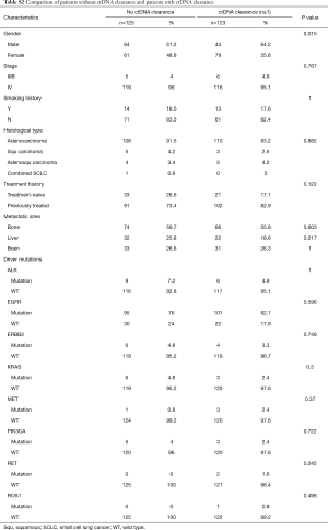 Click on image to zoom Table S2