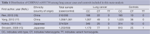 Click on image to zoom Table 1