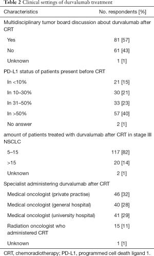 Click on image to zoom Table 2