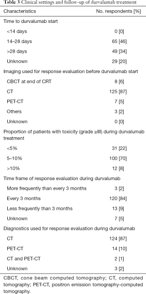 Click on image to zoom Table 3
