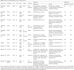 Click on image to zoom Table 1