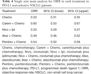 Click on image to zoom Table 4