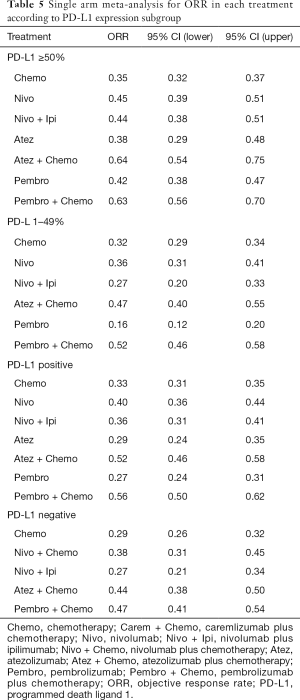 Table 5