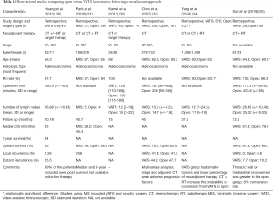Click on image to zoom Table 1