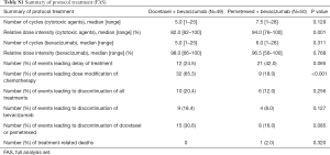 Table S1