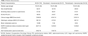 Click on image to zoom Table 1