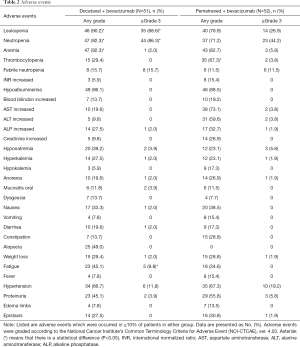 Click on image to zoom Table 2
