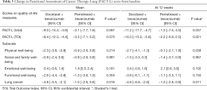 Click on image to zoom Table 3