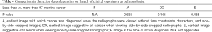 Click on image to zoom Table 4