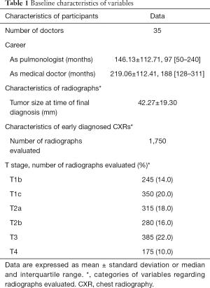 Click on image to zoom Table 1