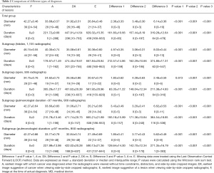 Click on image to zoom Table 2