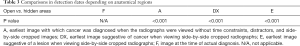 Click on image to zoom Table 3