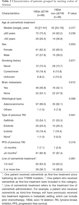 Table 2