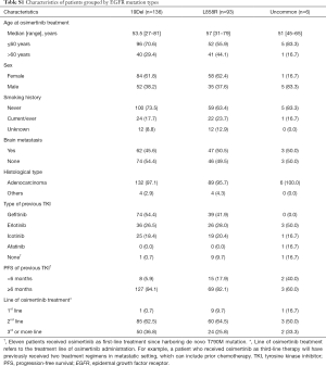 Table S1