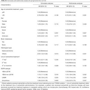 Click on image to zoom Table S2