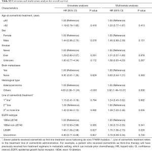 Click on image to zoom Table S3