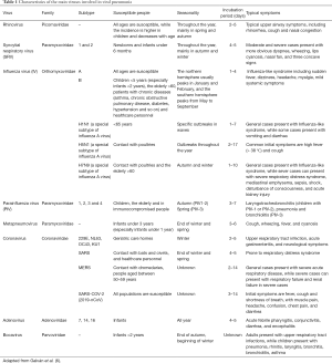 Click on image to zoom Table 1