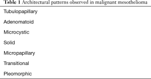 Click on image to zoom Table 1