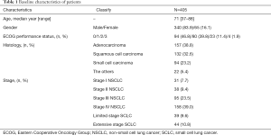 Click on image to zoom Table 1