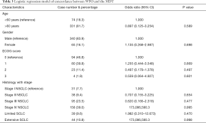 Table 3