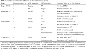 Click on image to zoom Table 4