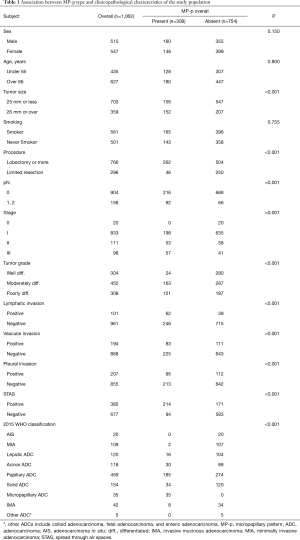 Table 1