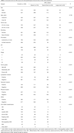 Click on image to zoom Table 2