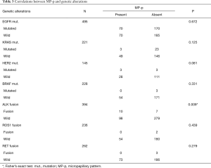 Table 3