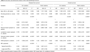 Table 4