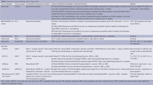 Click on image to zoom Table 1