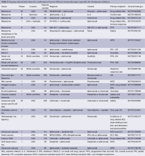 Table 2