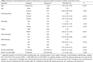 Click on image to zoom Table 2