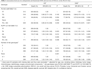 Click on image to zoom Table 3
