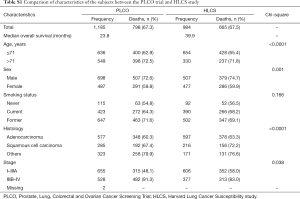 Table S1