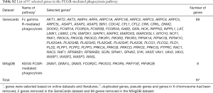 Click on image to zoom Table S2