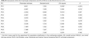 Click on image to zoom Table S3
