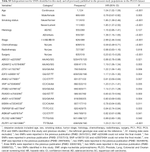 Click on image to zoom Table S5