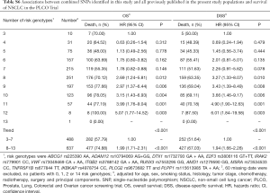 Table S6