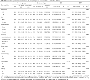 Table S7